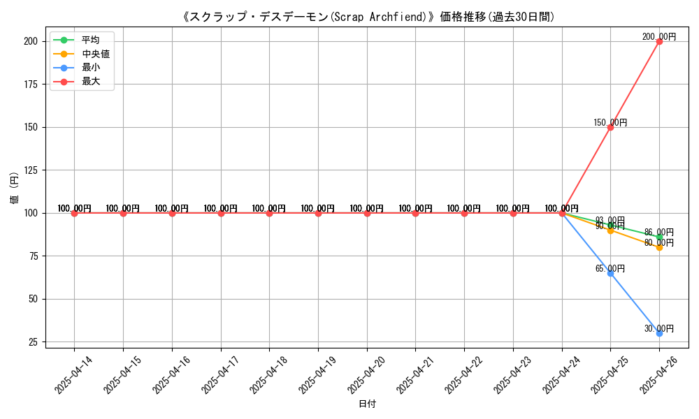 graph_card_112238