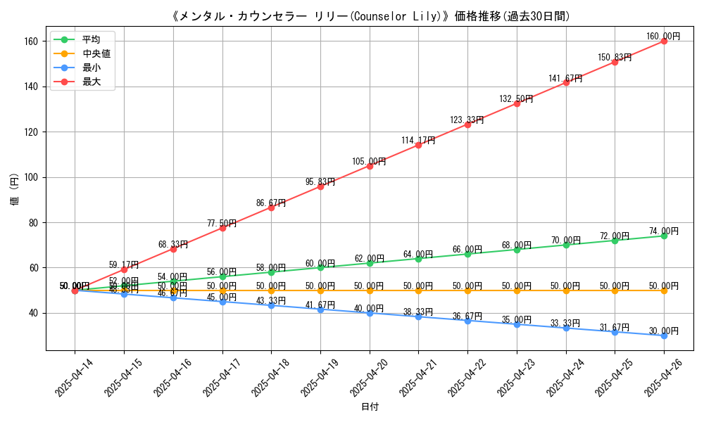 graph_card_112239