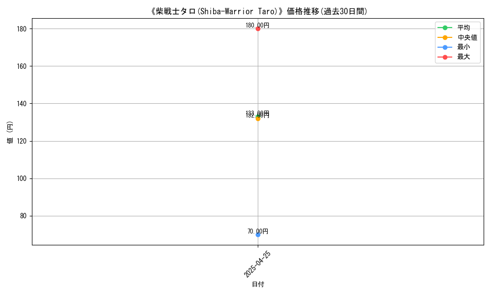 graph_card_112259