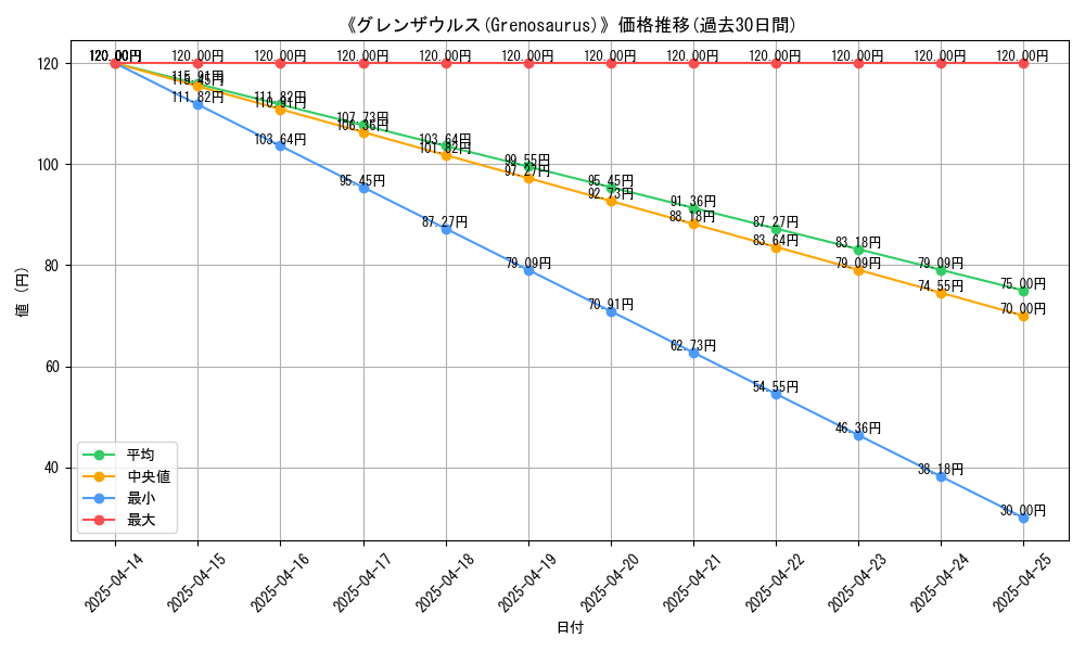 graph_card_112280