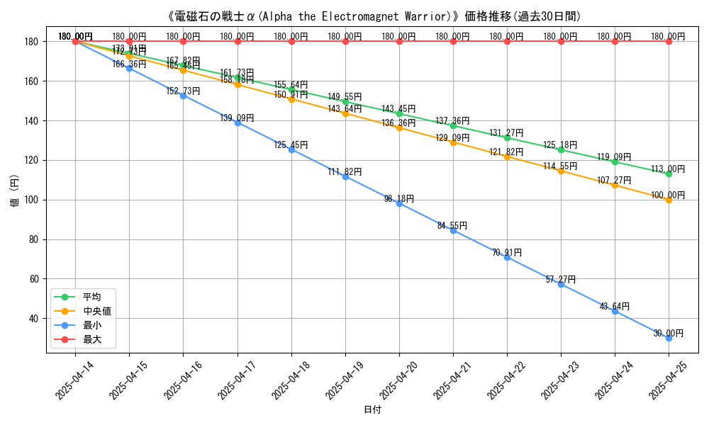 graph_card_112283