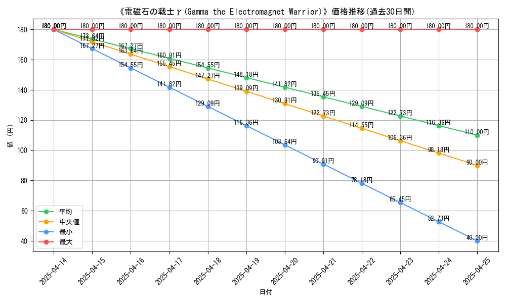 graph_card_112284
