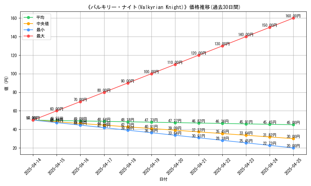graph_card_112501