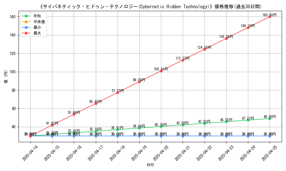 graph_card_112659
