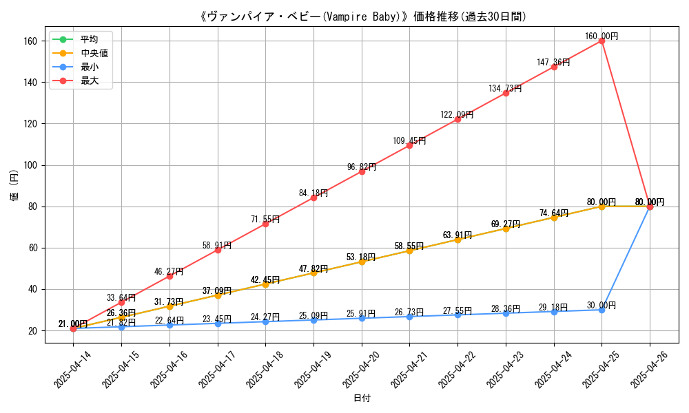 graph_card_112725