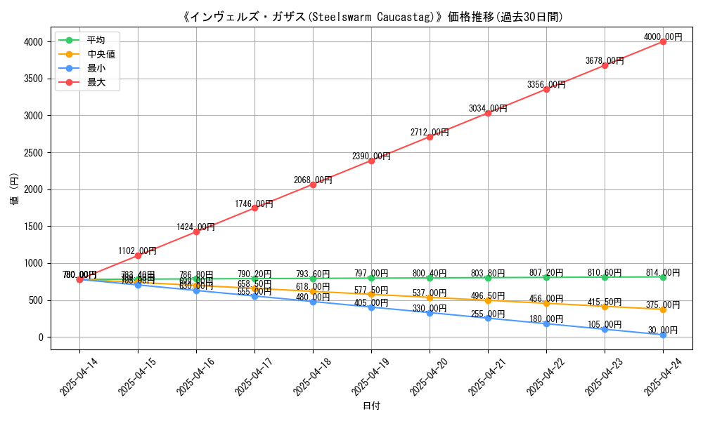 graph_card_112742