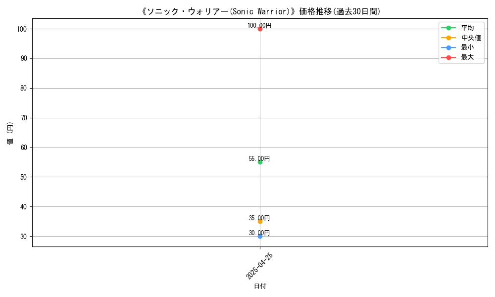 graph_card_112812