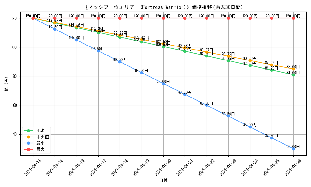 graph_card_112821