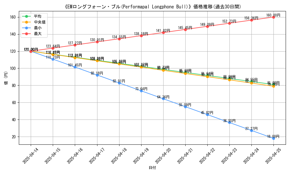 graph_card_112823