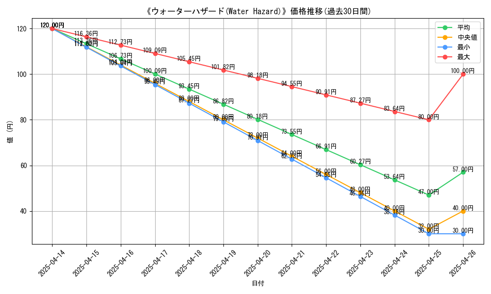 graph_card_112832