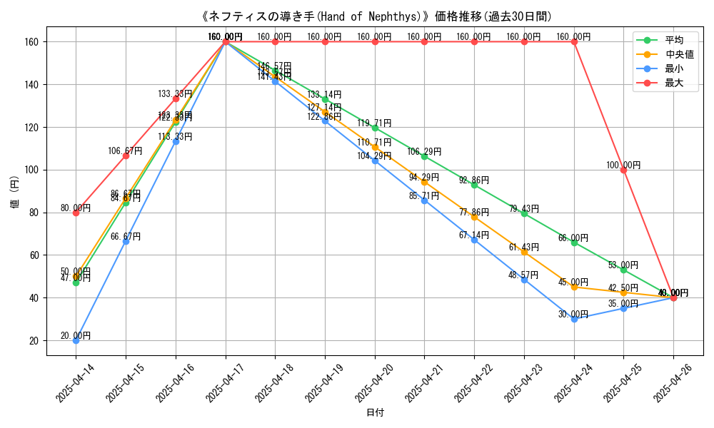 graph_card_112964