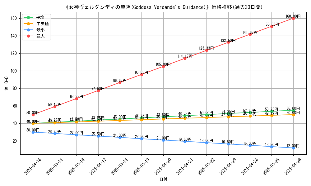 graph_card_112965