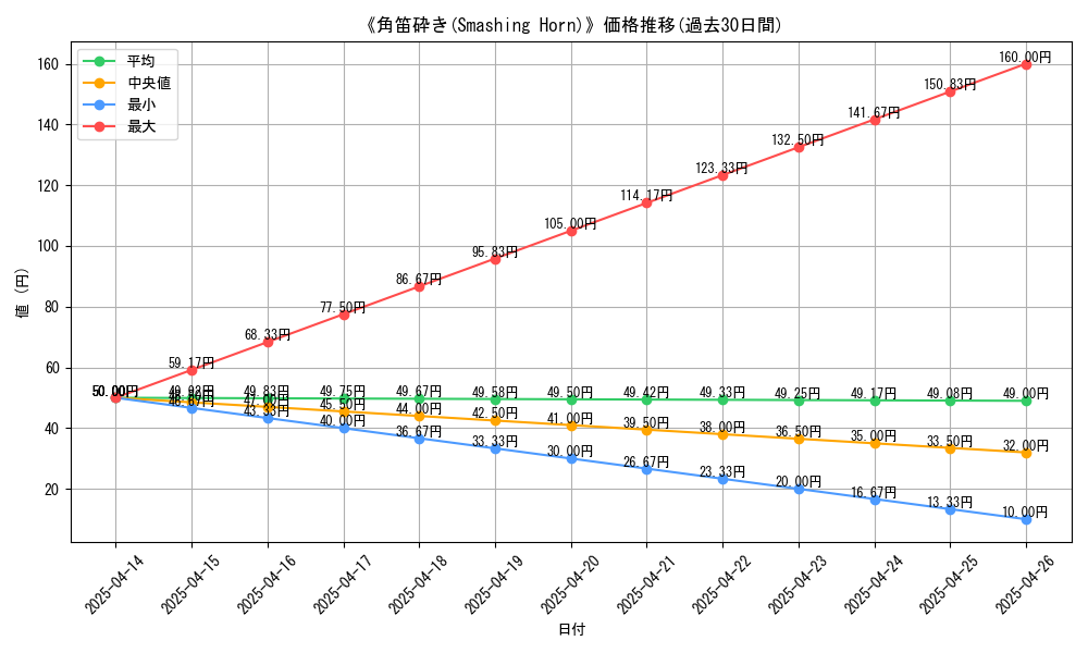 graph_card_113015