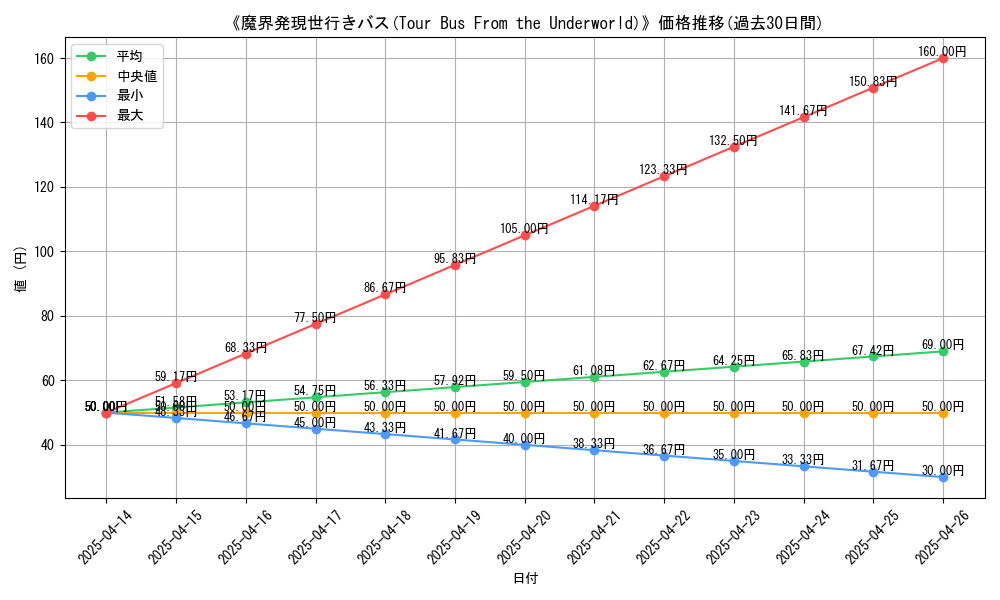 graph_card_113021