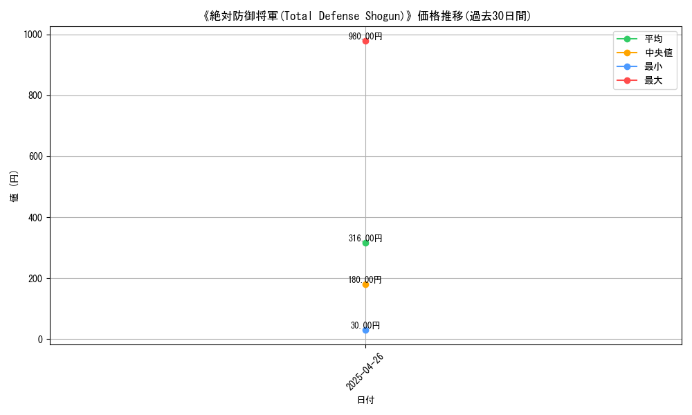graph_card_113036