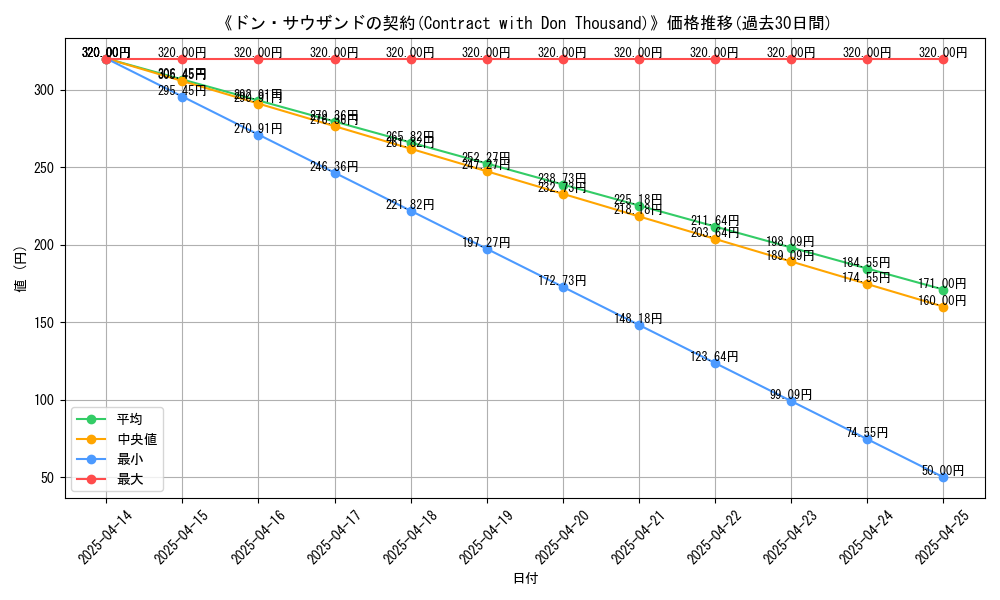 graph_card_113146
