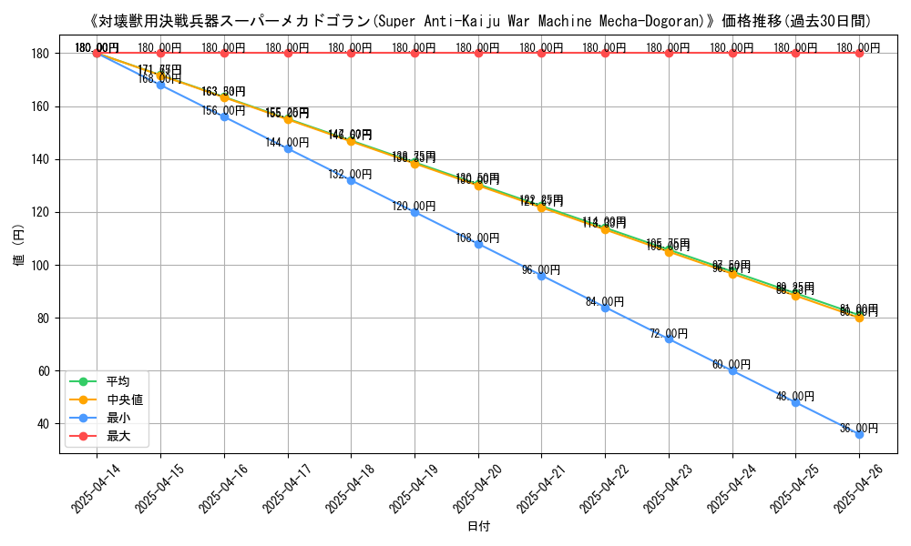 graph_card_113152