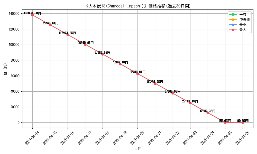 graph_card_113173
