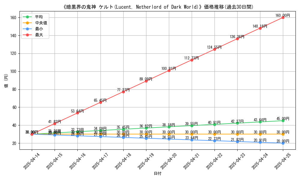 graph_card_113190