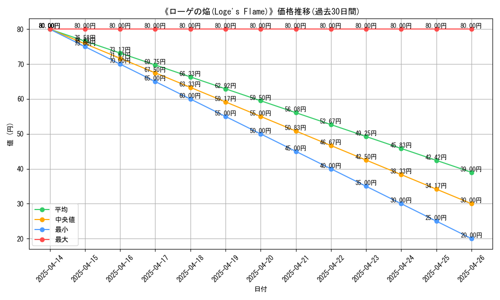 graph_card_113206