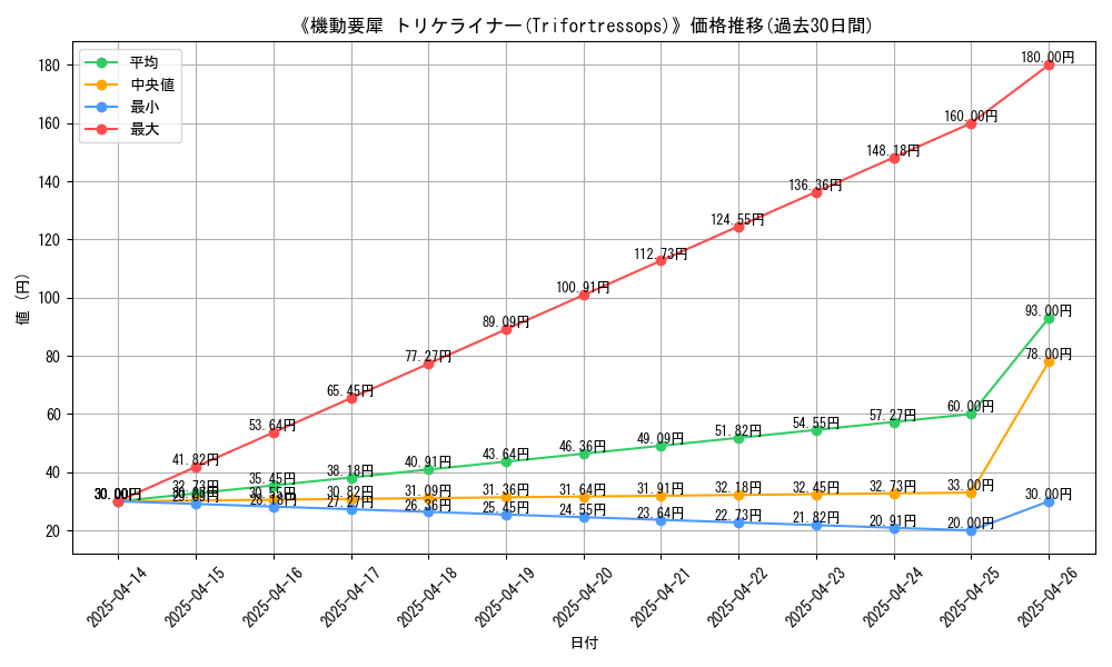 graph_card_113221
