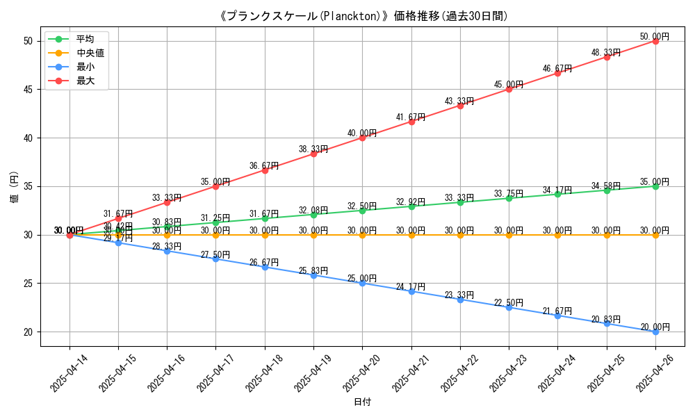 graph_card_113228
