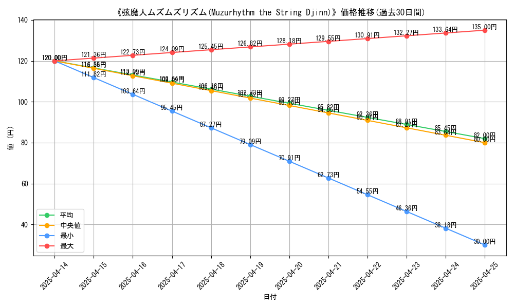 graph_card_113254