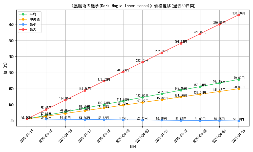 graph_card_113979