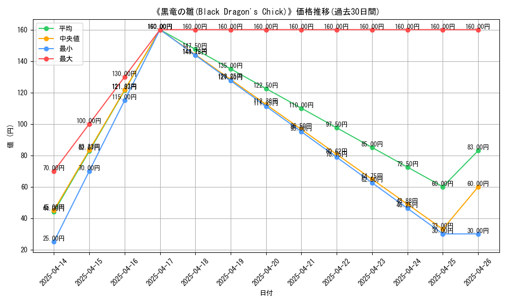 graph_card_114023