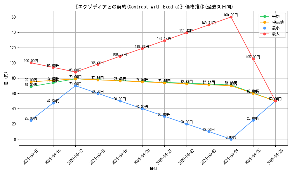 graph_card_114089