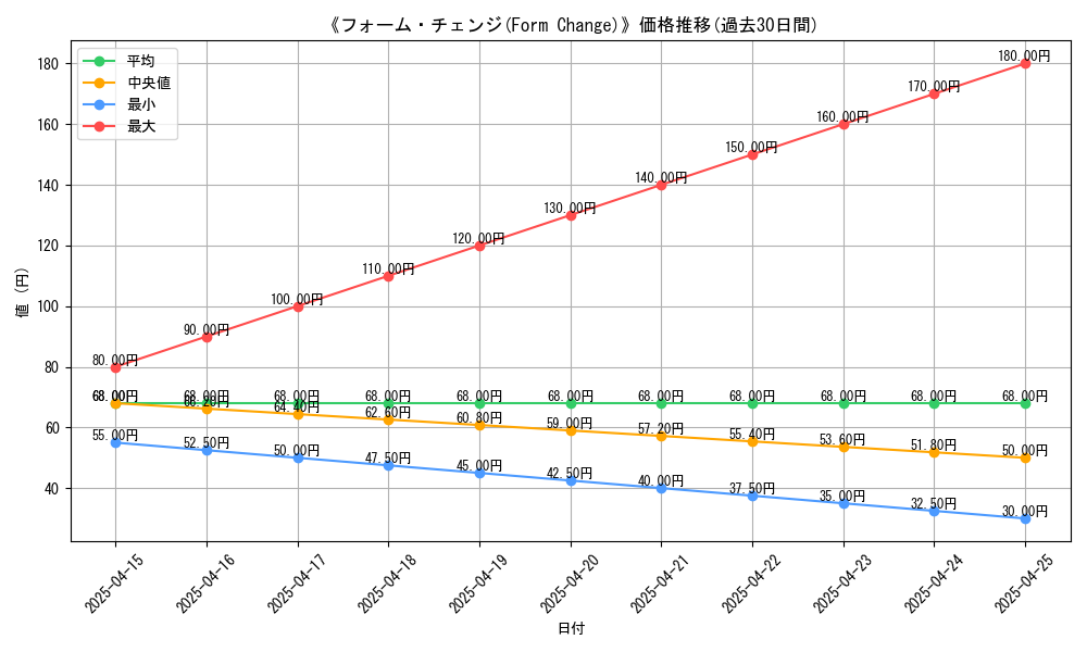 graph_card_114573