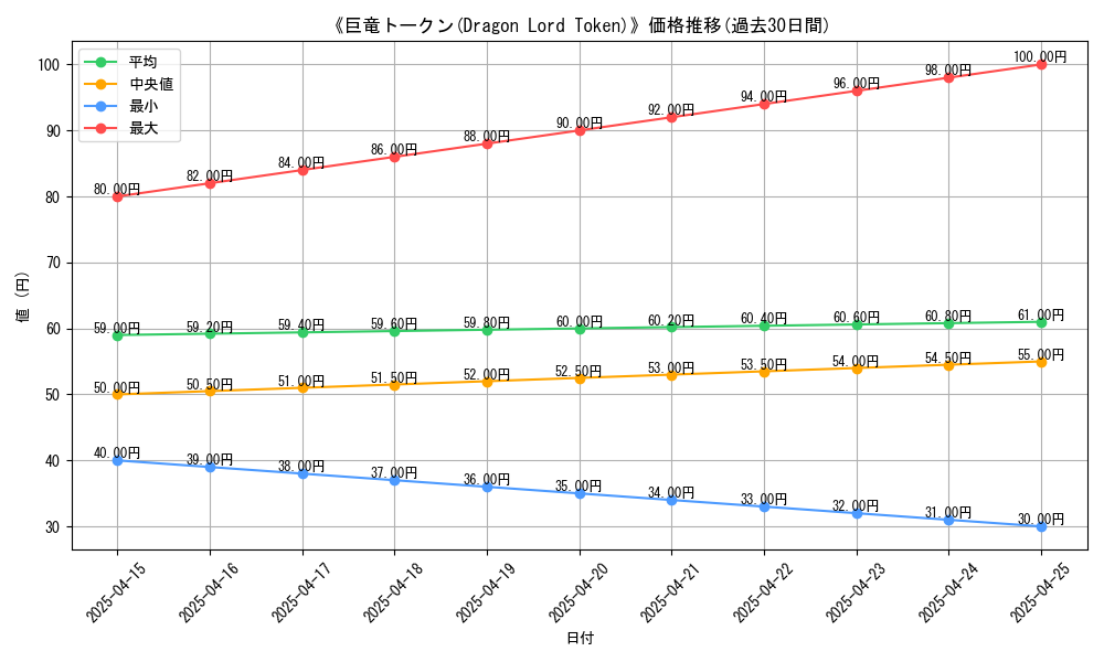 graph_card_114593