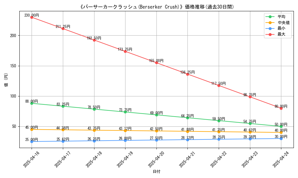 graph_card_114848
