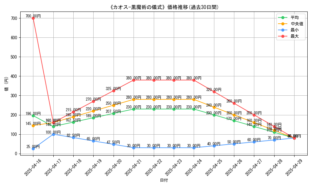 graph_card_115006
