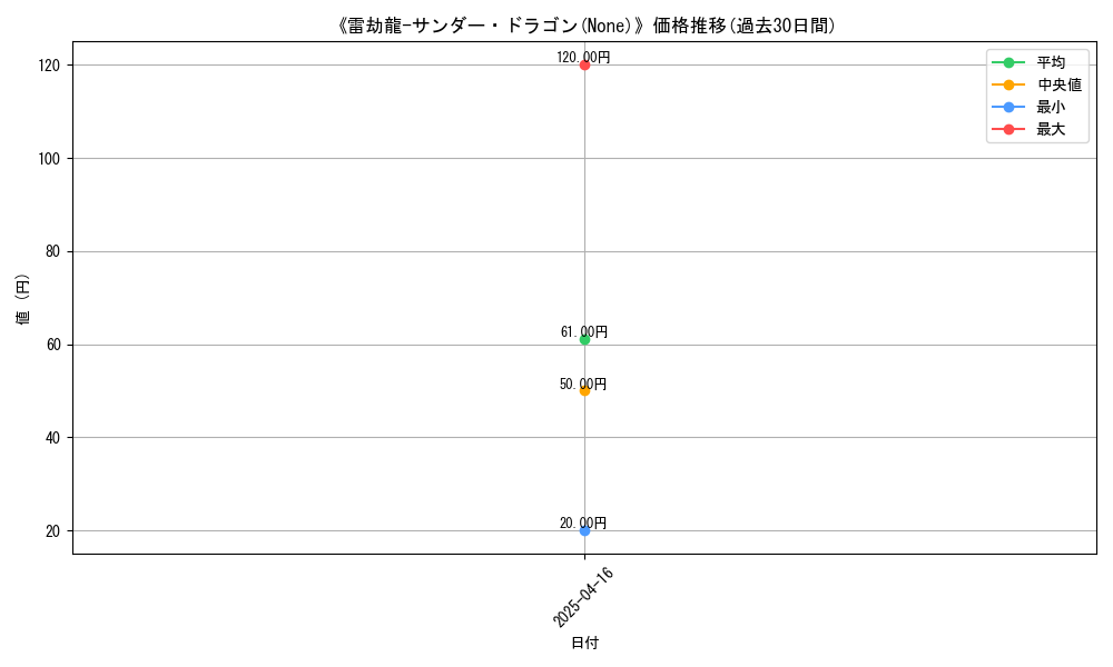 graph_card_115051