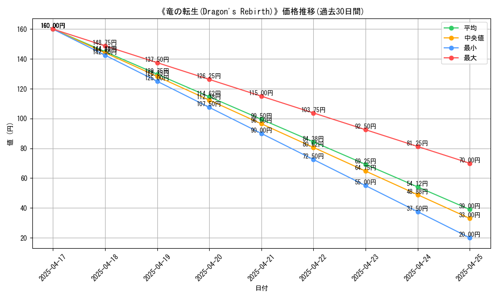 graph_card_115237
