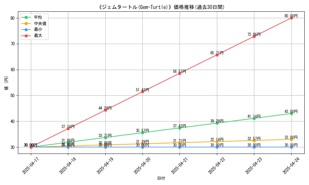 graph_card_115260