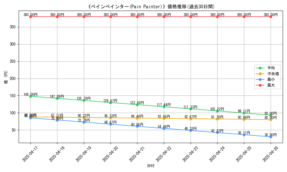 graph_card_115329