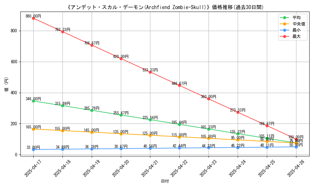 graph_card_115333