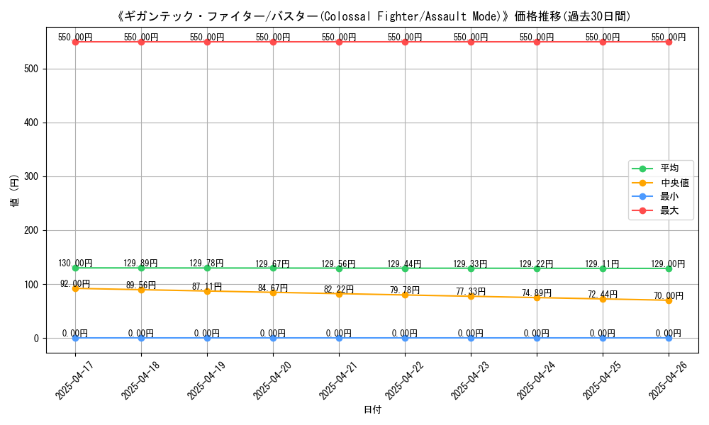 graph_card_115635