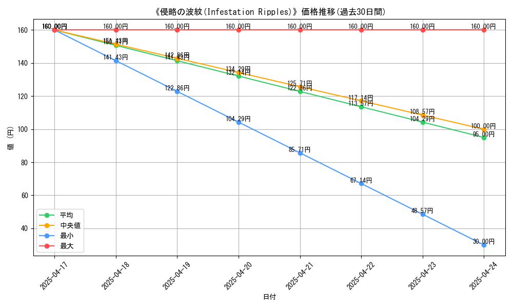 graph_card_115649