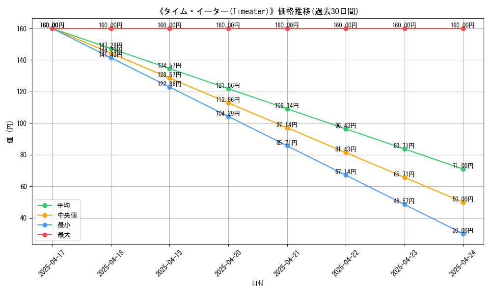 graph_card_115656