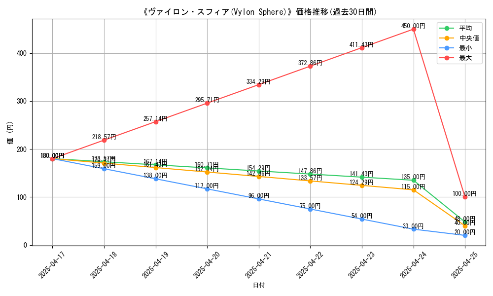 graph_card_115658