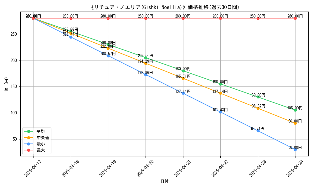 graph_card_115659