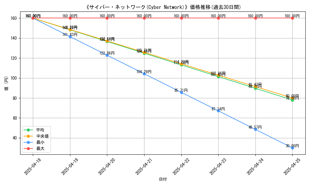 graph_card_115897