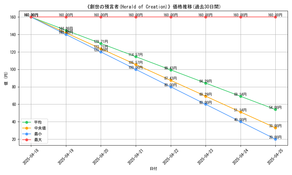 graph_card_115898