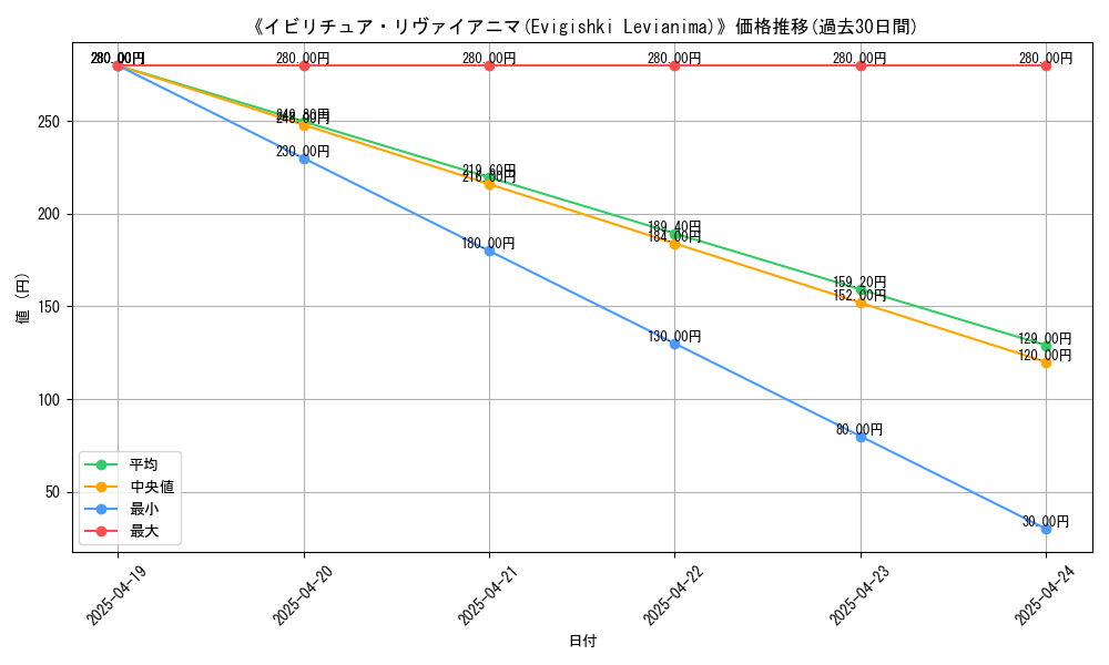 graph_card_116091