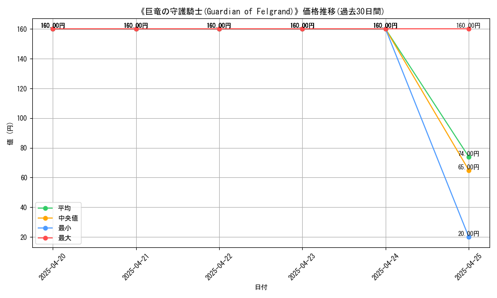 graph_card_116217