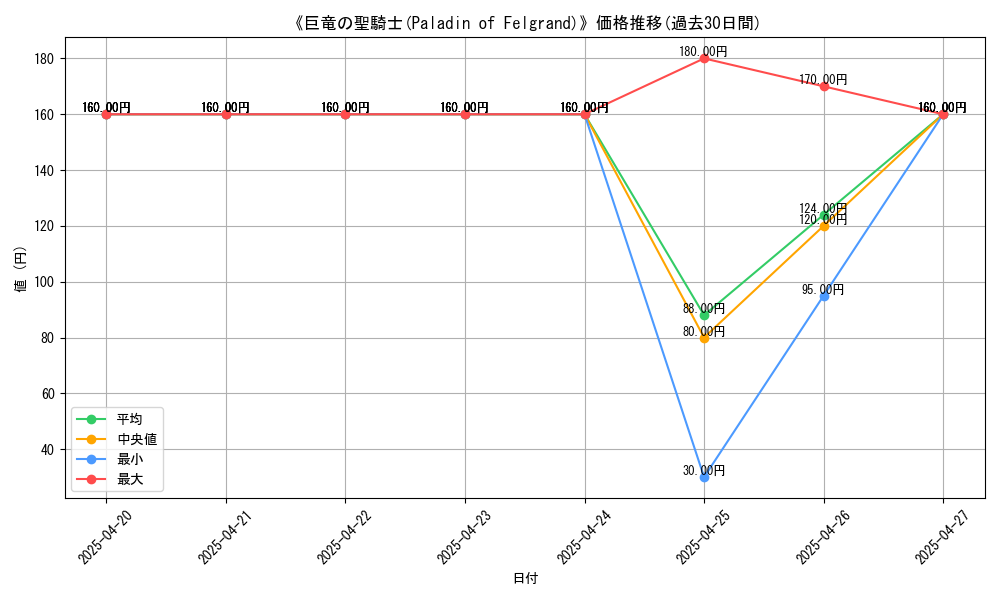graph_card_116218
