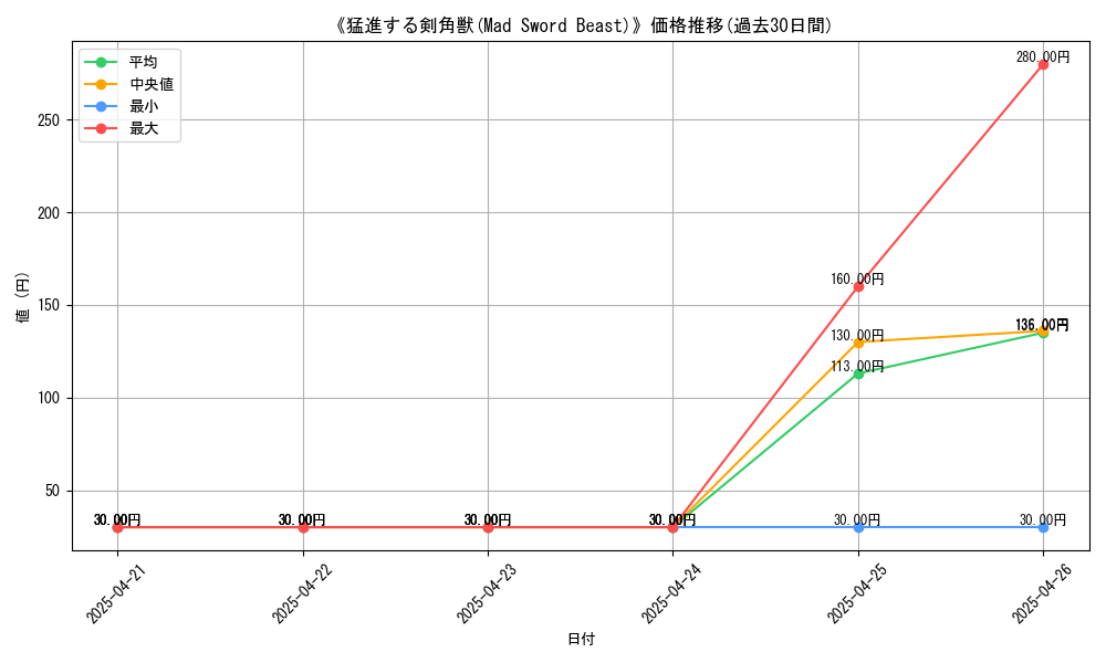graph_card_116234